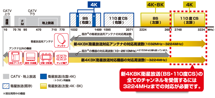 新4K8K衛星放送対応 CS・BS・CATVブースタ 45dB型 発売 ｜ サン電子株式会社