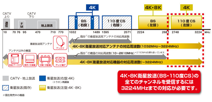 新4K8K衛星放送対応 CS・BS・UHF・V-Low・FMブースタ 46dB型発売 ｜ サン電子株式会社