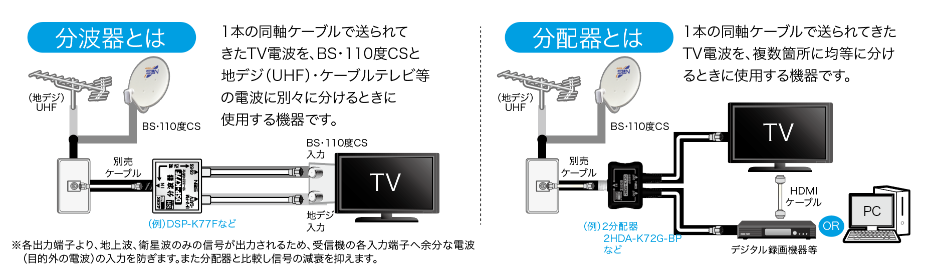 最大12%OFFクーポン 1つのアンテナ端子から2台のテレビを繋げられます アンテナ2分配器 全端子電流通過型地上 BS CSデジタル放送対応SSA STV-12C4Kメール便対応 tepsa.com.pe