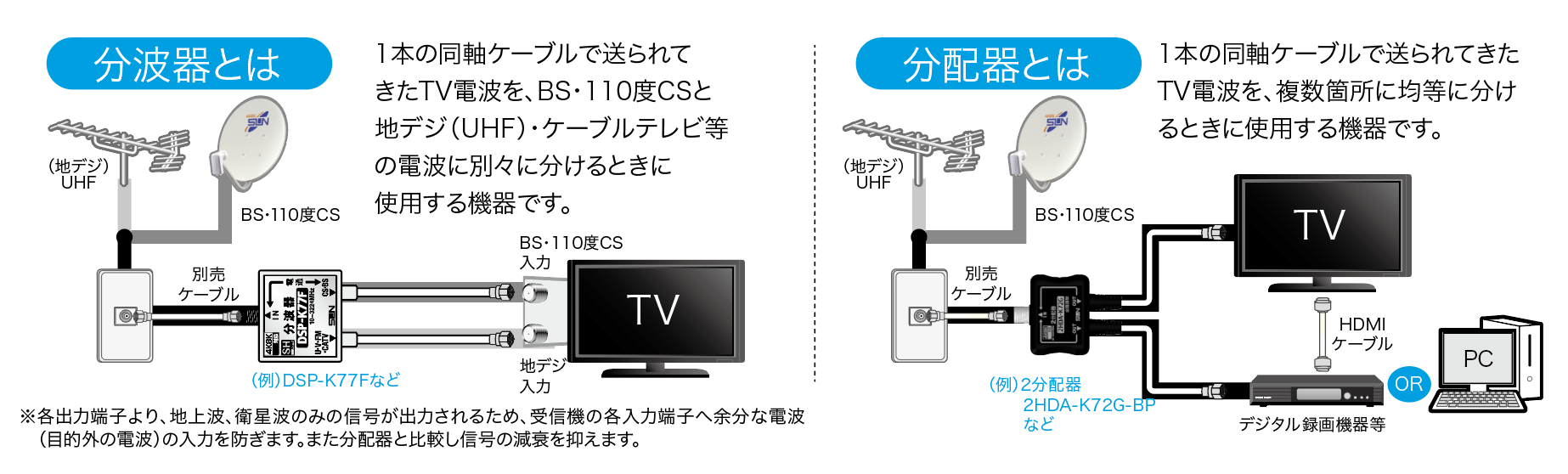 よくあるご質問 分岐 分配器 サン電子株式会社